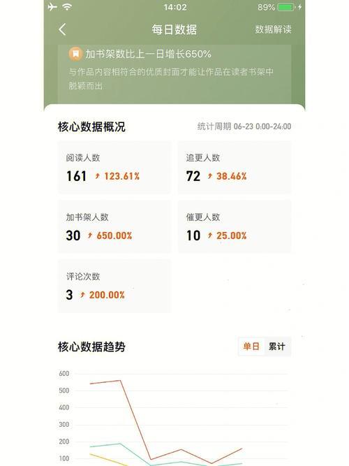 番茄首秀冷启动是什么意思