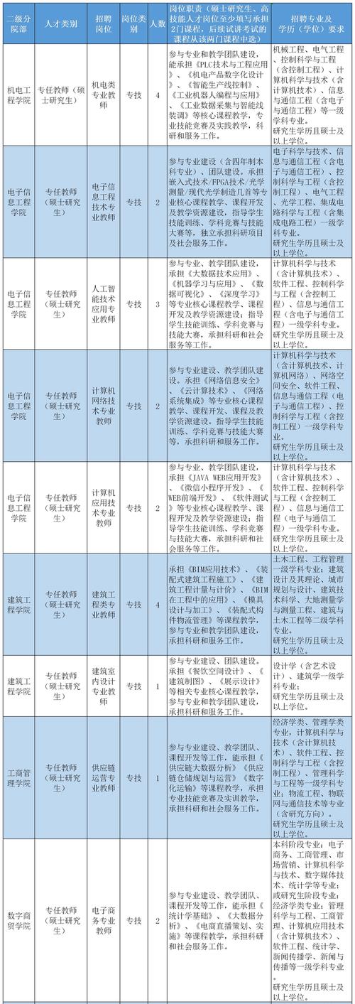 户口本学历虚报的后果