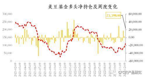 豆粕当月连续是什么意思