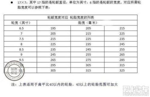 轮毂载荷对照表