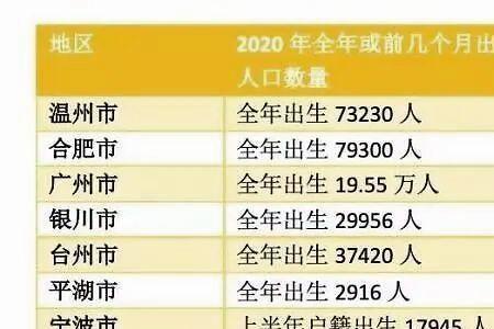 2010年临沂出生人口