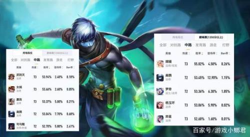 扁鹊白起组合怎么克制