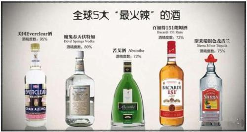 多少度酒算高