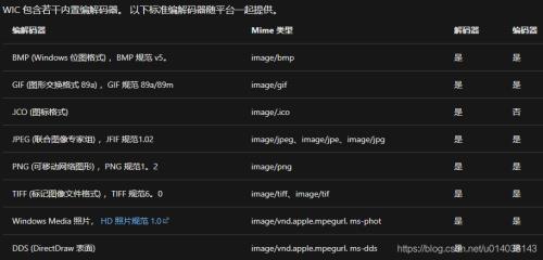 d3d占用率是什么意思