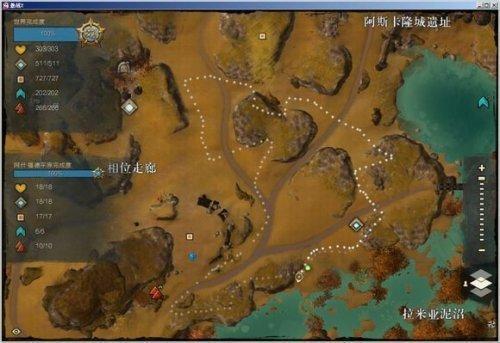 激战2泰瑞亚组织选哪个