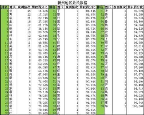 吃姓有多少人口
