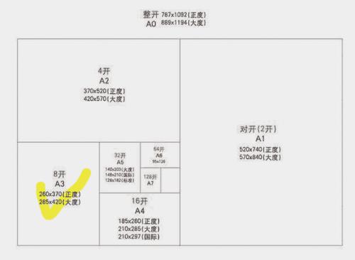 hajaki是什么尺寸的纸