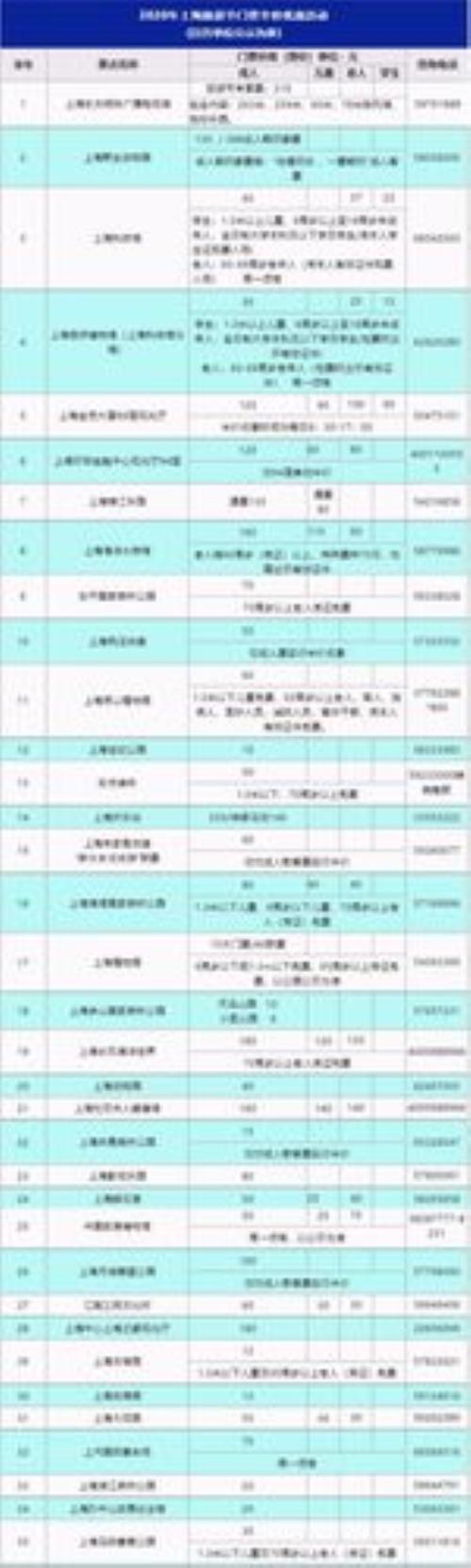 迪士尼买完票之后是都能玩吗