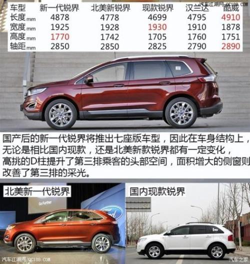 16款锐界尺寸对比汉兰达尺寸
