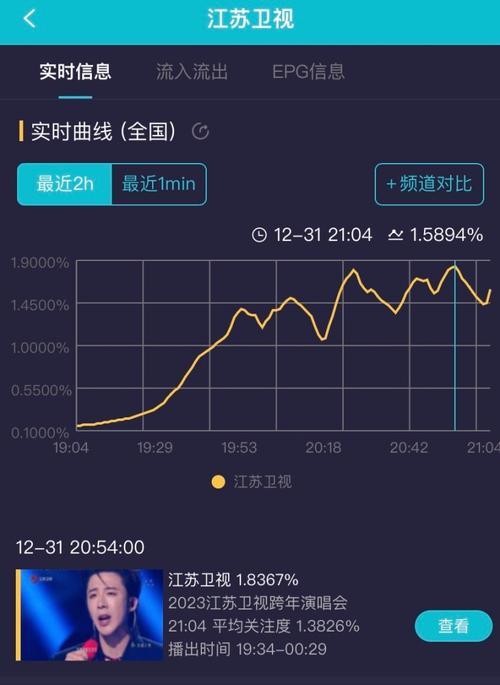 综艺节目快乐再出发收视率排行