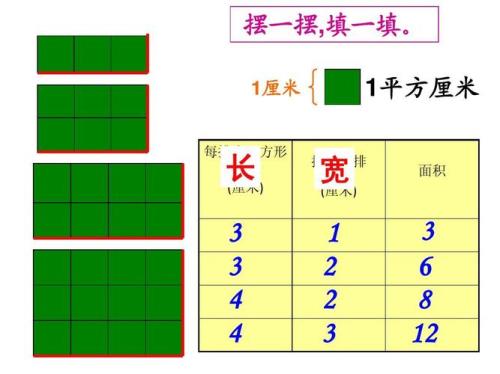 平方厘米和厘米区别