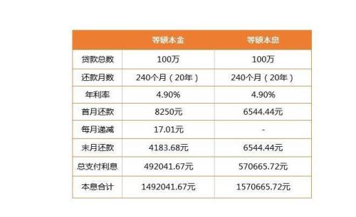 等额本金年化率和年利率差多少