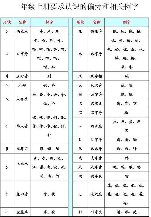 久字是什么偏旁