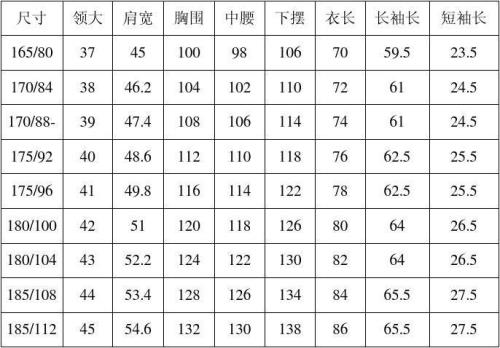 衬衫尺码对照表