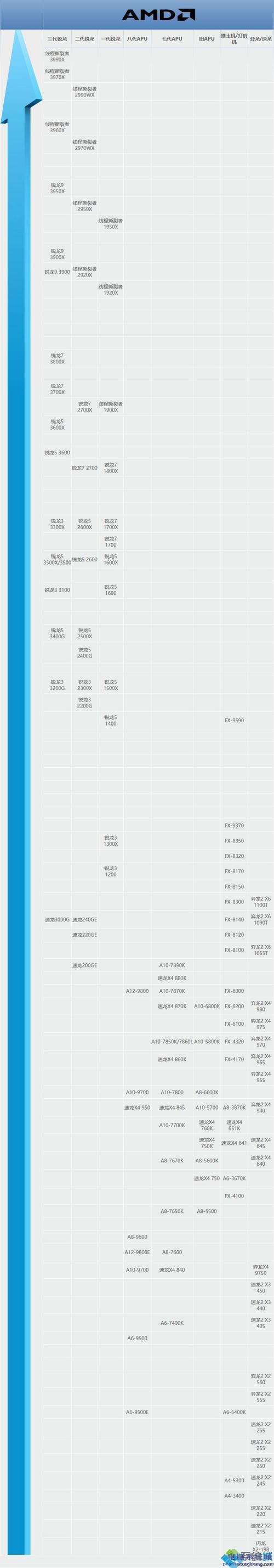 588显卡搭配什么cpu