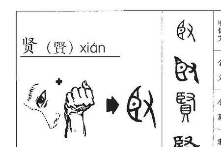贤奕名字的寓意