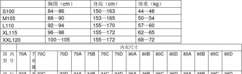 165cm86的胸围多大