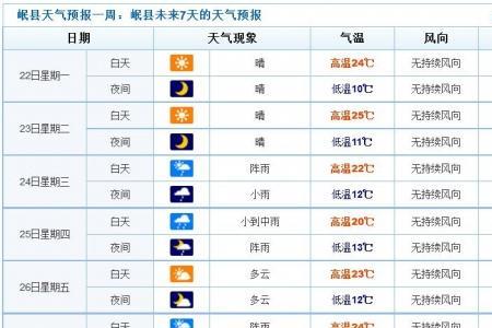 每个月的23号是什么天气