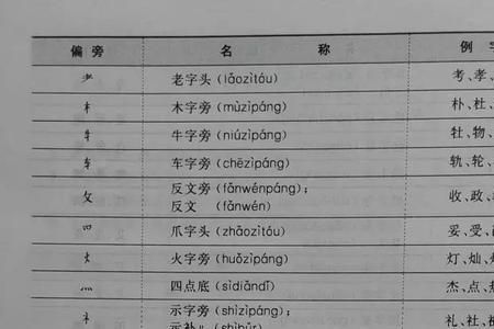 盘的偏旁叫什么