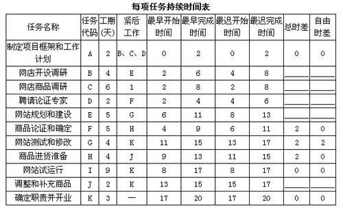 自由时差怎么计算
