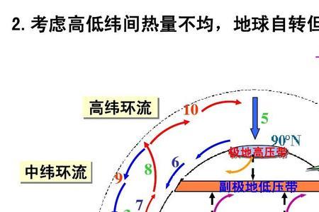 均匀分布特点和成因