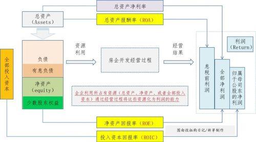 rpa和rja的区别