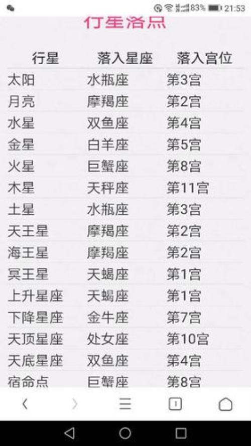 下午2点是什么星座