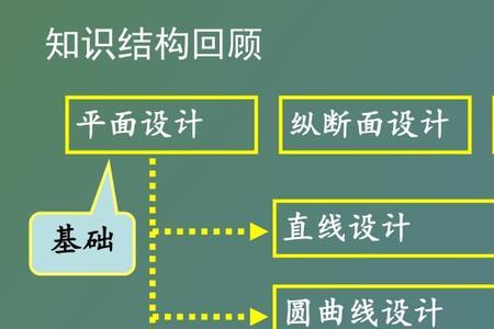 道路测设大师曲线要素怎么填