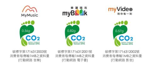 环境足迹管理什么意思
