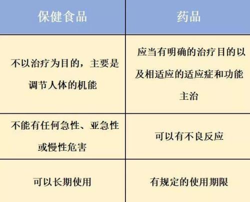 保健品最怕什么投诉