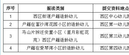 小区改名户口本需要什么手续