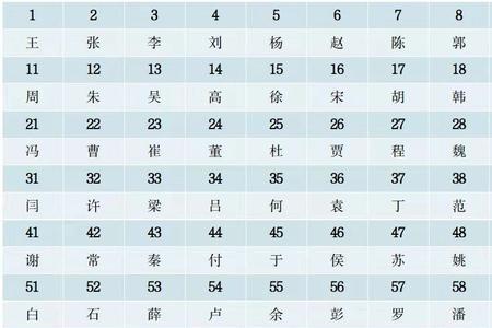 辛氏家族百家姓排几位