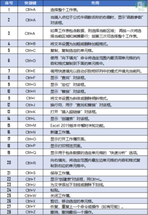 ctrl组合快捷键失灵怎么办