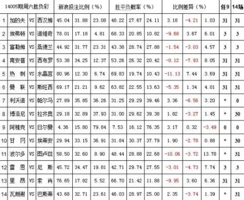 怎样通过水位判断胜负