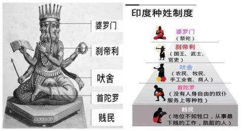 印度人高种姓和低种姓怎么区分