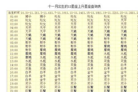 1972年11月23是什么星座