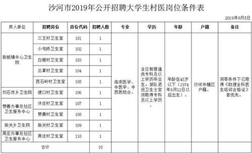 村医是否属于事业单位编制人员