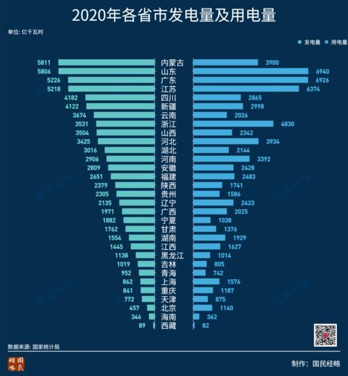 济南晚上用电从几点开始便宜