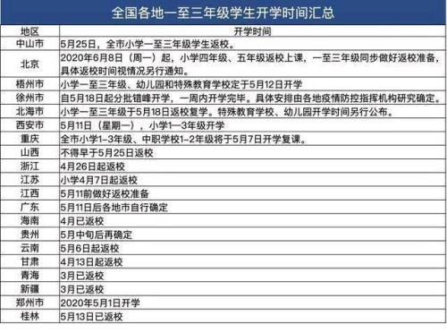 以寄出时间还是签收时间为准