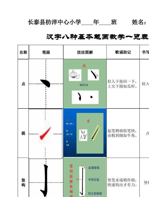 点的八种写法