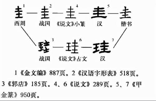 圭，念什么字