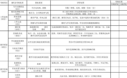 考核计量什么意思