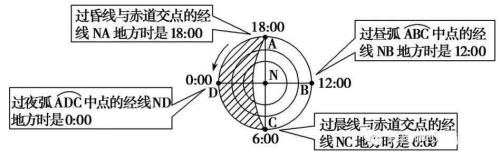 120°E经线经过的国家和地区