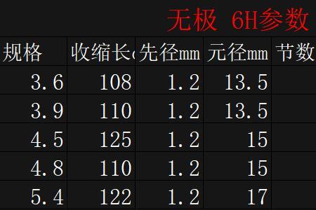 权杖三代鱼竿硬度在多少