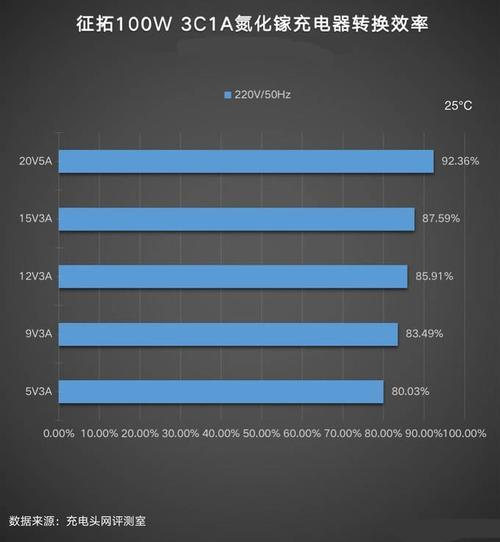 待机充电是什么意思