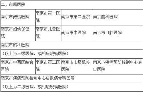 丹东市驾照体检医院有哪些