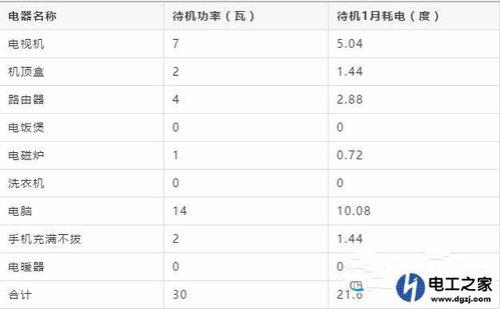 500kwh等于多少度电