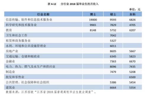 南理工研究生就业前景