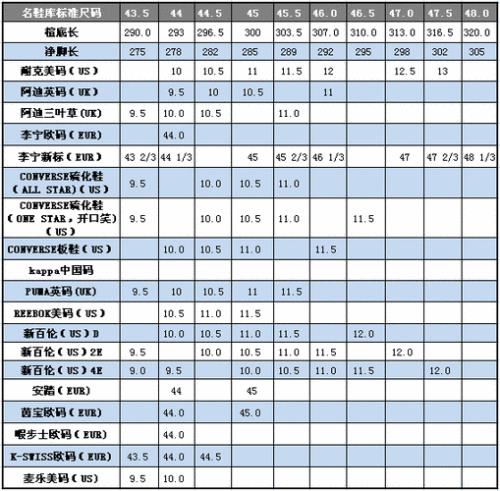 40的鞋对应美国哪个码