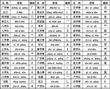 内字的部首是同字框吗